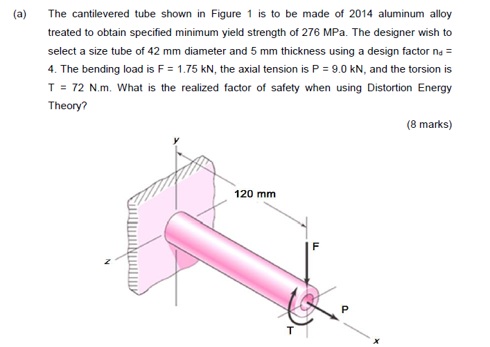 Solved ) (a) The cantilevered tube shown in Figure 1 is to | Chegg.com