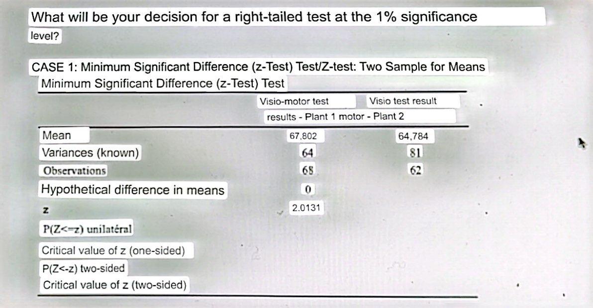 Solved CASE 1 Minimum Significant Difference (zTest)