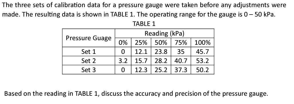Solved The three sets of calibration data for a pressure | Chegg.com