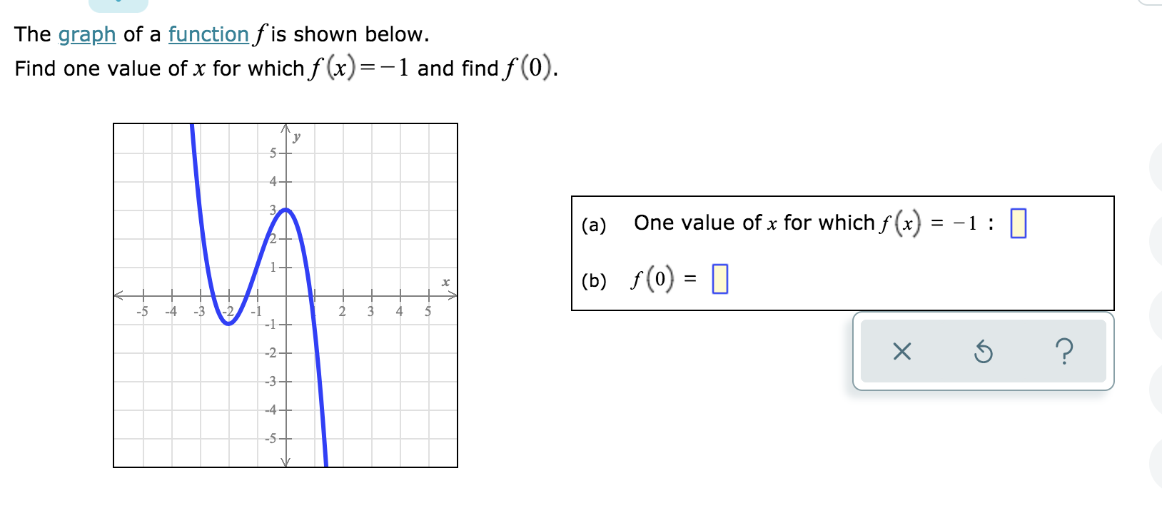 Solved The Graph Of A Function F Is Shown Below Find One Chegg Com