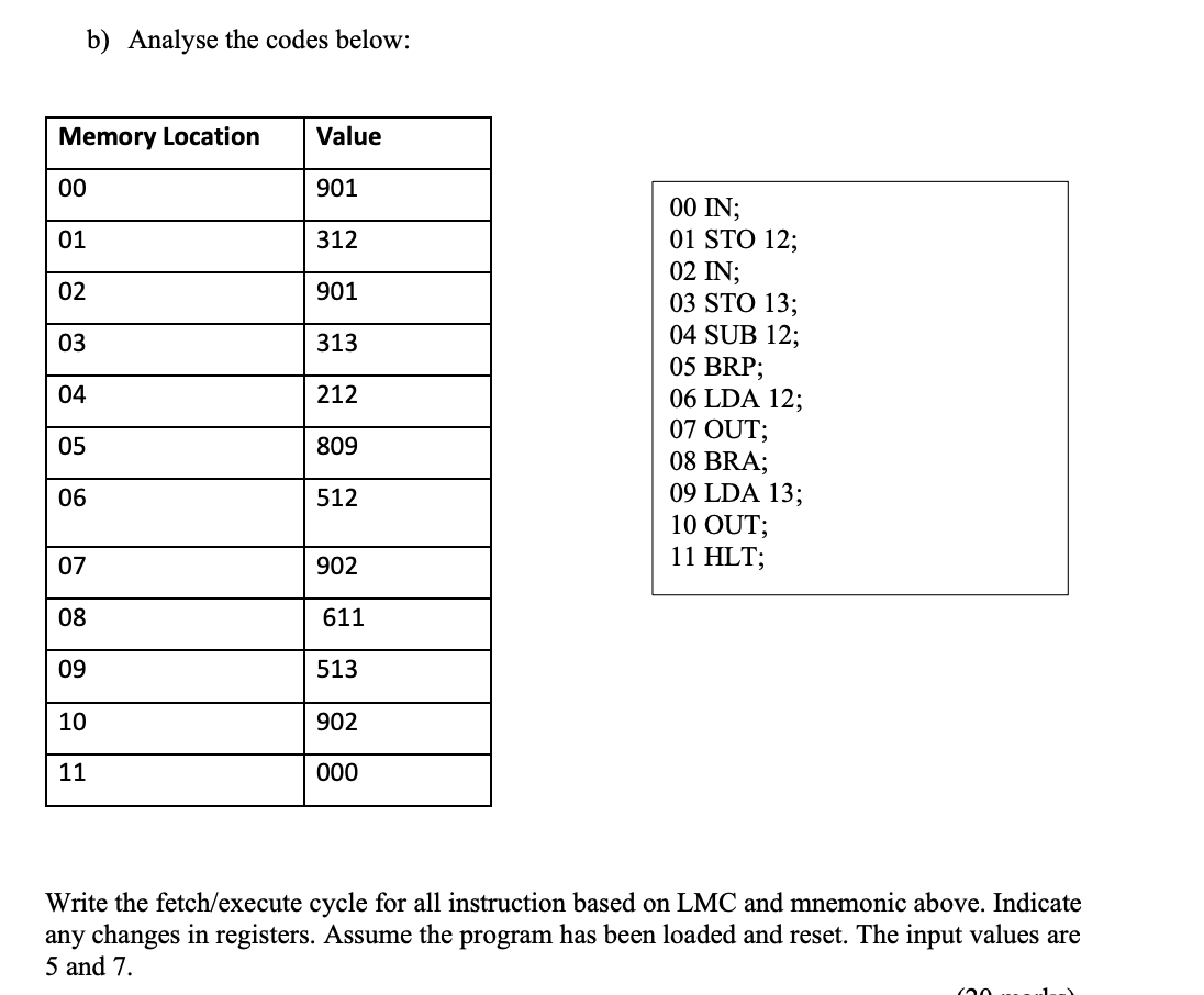 Solved b) Analyse the codes below: Memory Location Value 00 | Chegg.com