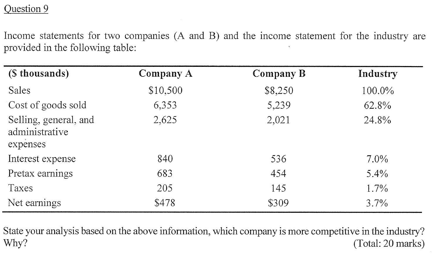 Solved statements for two companies (A and B) and the