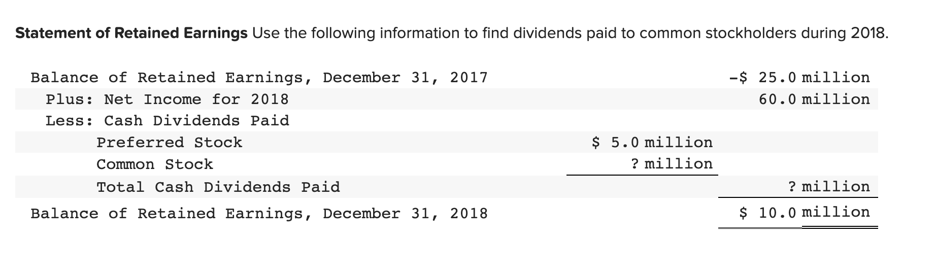 Solved Statement of Retained Earnings Use the following