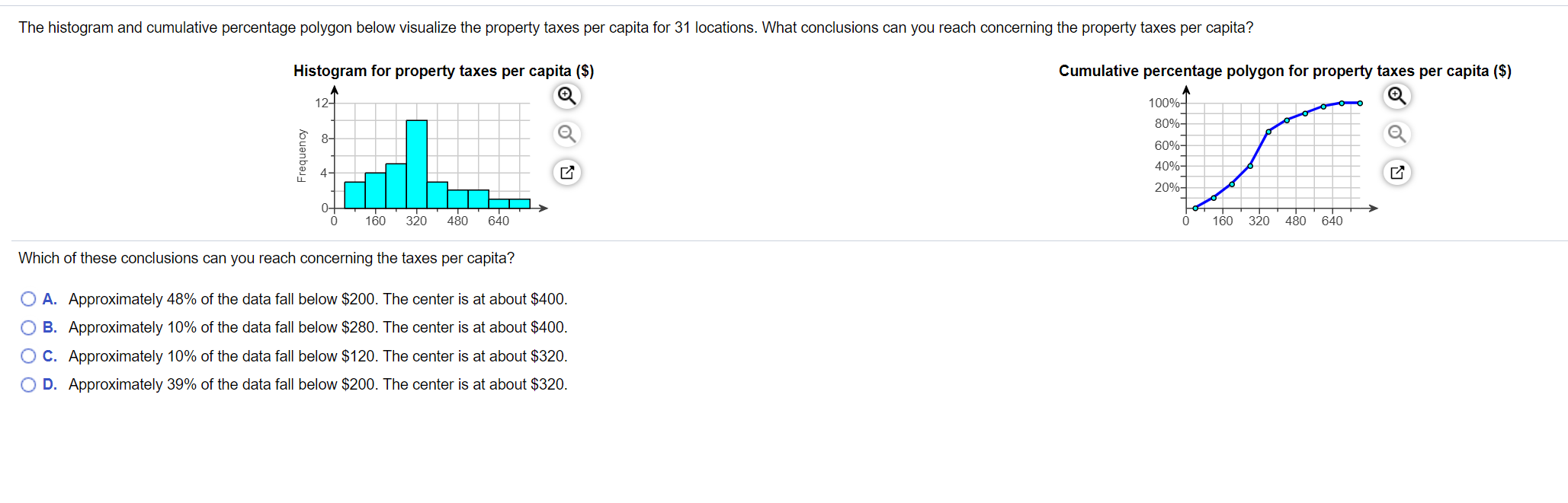 Solved The histogram and cumulative percentage polygon below | Chegg.com
