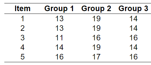 Solved The table available below shows three samples | Chegg.com