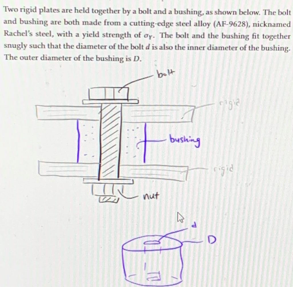 Solved Two rigid plates are held together by a bolt and a | Chegg.com
