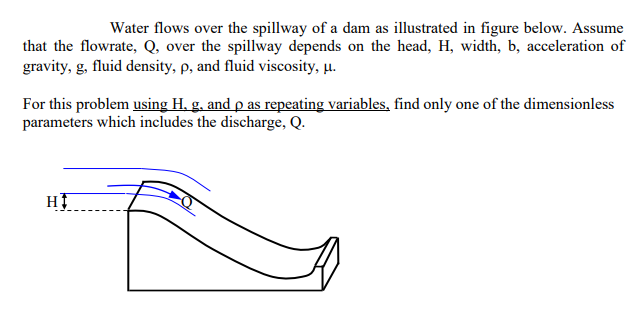 Solved Water flows over the spillway of a dam as illustrated | Chegg.com