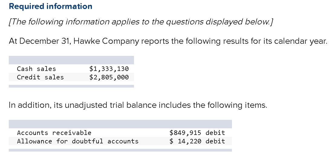 At December 31 2023 Hawke Company Reports The Following Results For Its Calendar Year Solved Required Information [The Following Information Ap...