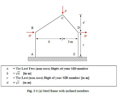 Solved Fig. 3-1(a) shows a steel frame with inclined members | Chegg.com