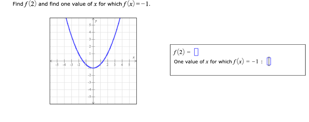 Solved Find f(2) and find one value of x for which f(x)=-1. | Chegg.com