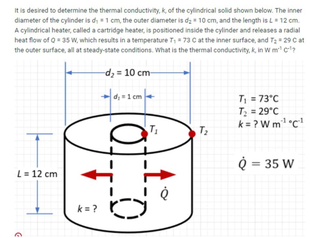 Solved It is desired to determine the thermal conductivity,