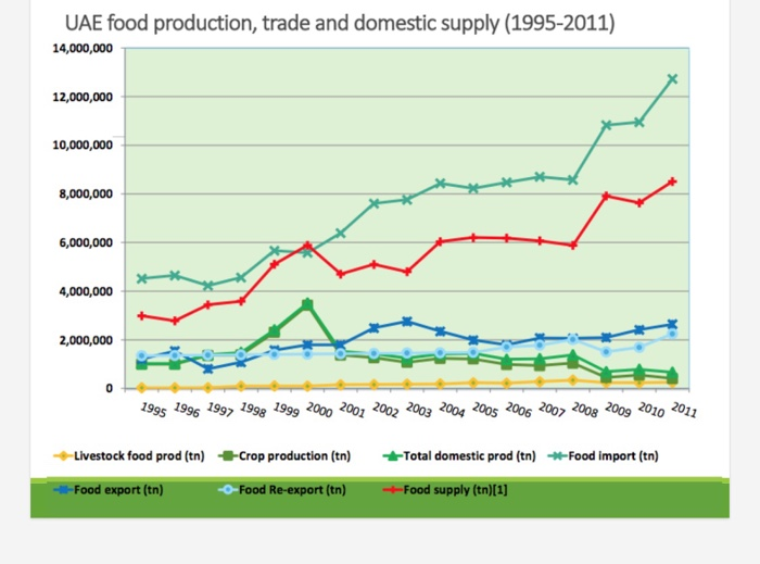 Solved Question 12 0.25 points Save Ans The graph contains
