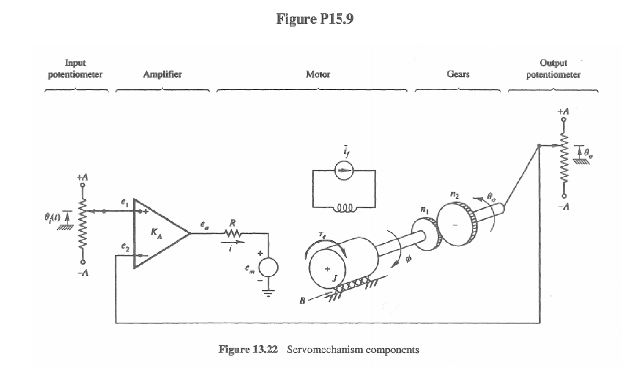 Solved *15.9. ﻿The servomechanism discussed in Section 13.4 | Chegg.com