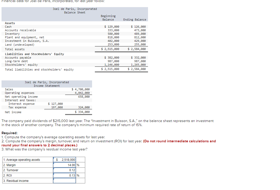 Solved Financial data for Joel de Paris, incorporated, for | Chegg.com