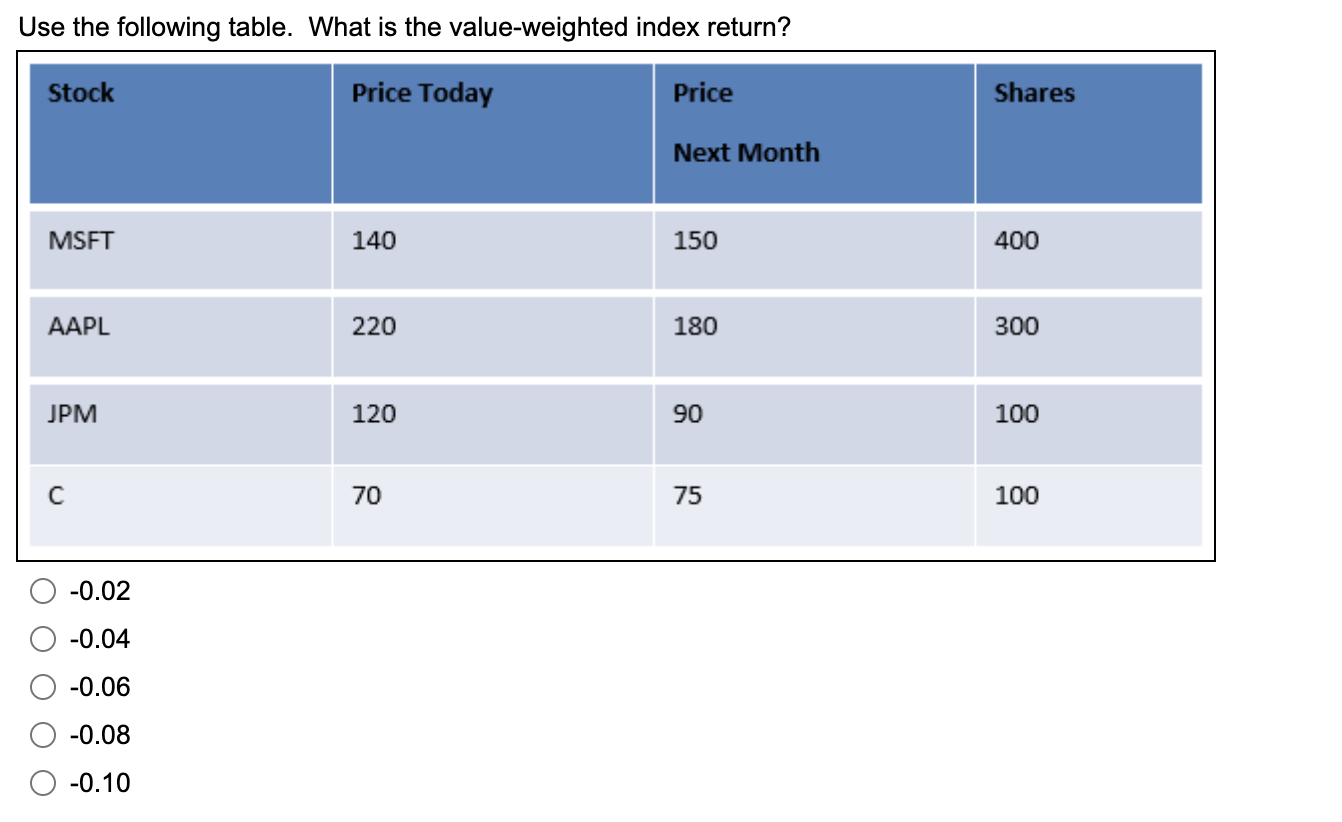 solved-use-the-following-table-what-is-the-value-weighted-chegg