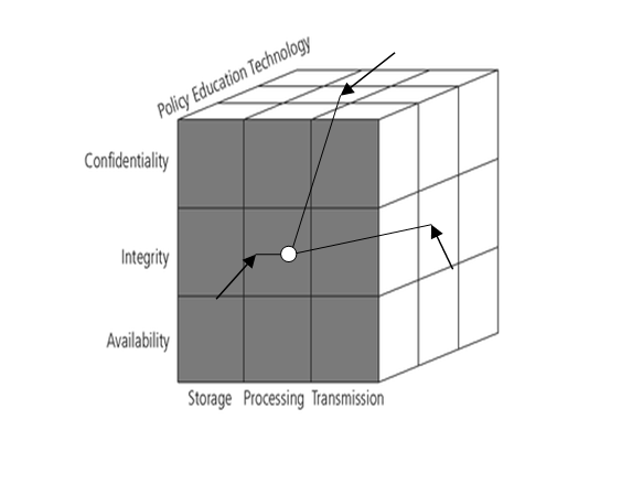 Following security model provides three-dimensional | Chegg.com