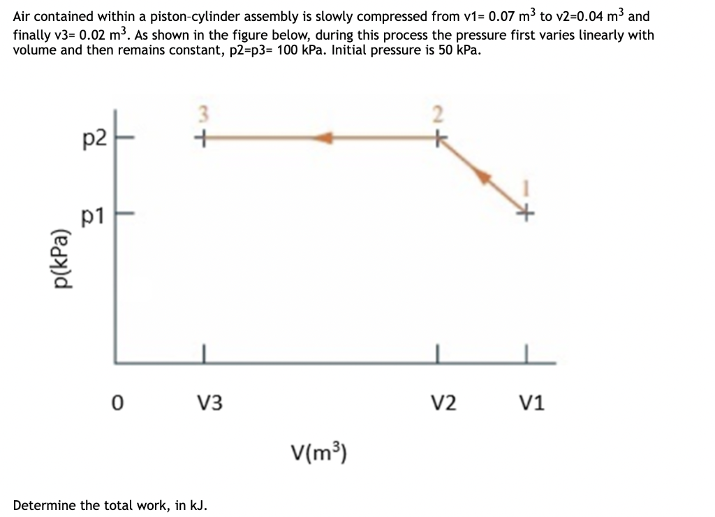 Solved Air contained within a pistoncylinder assembly is