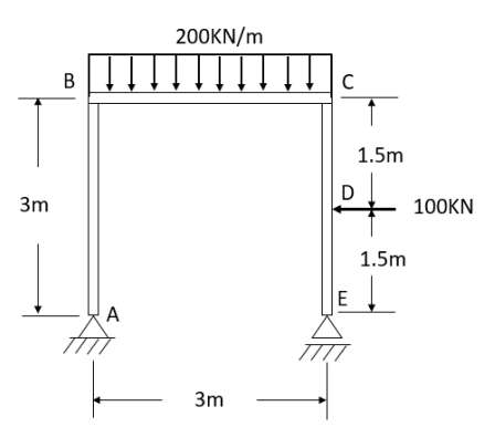 Solved For the frame shown, draw the diagram of normal | Chegg.com