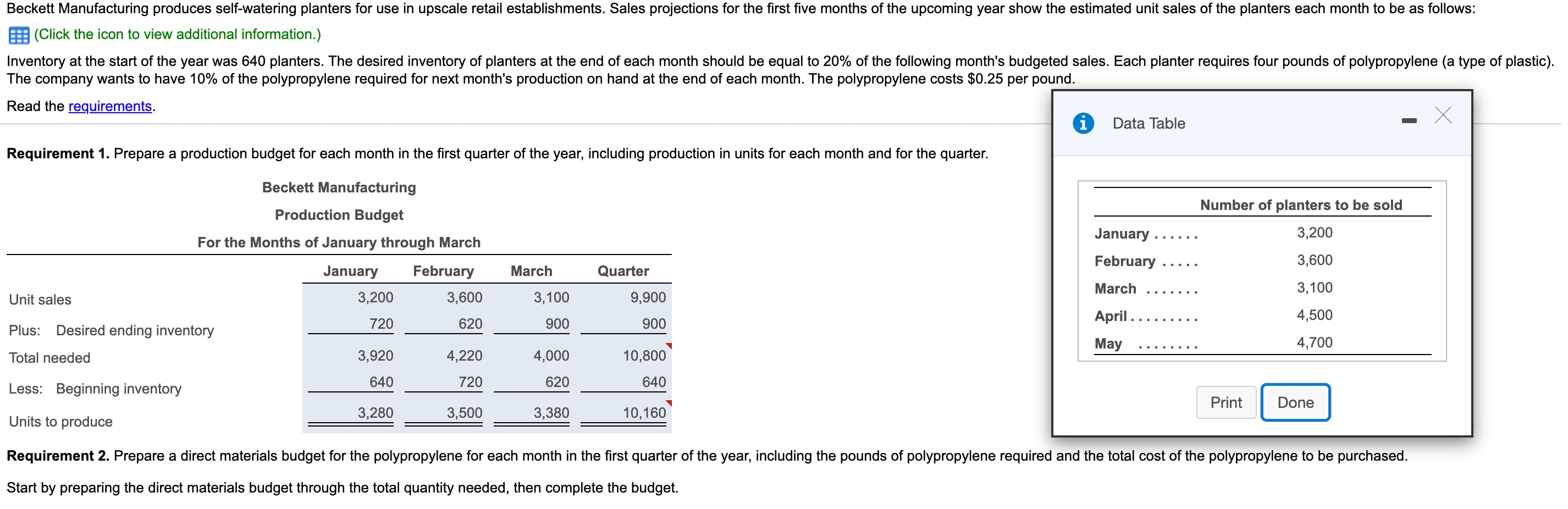 Solved Requirement 2. Prepare a direct materials budget for