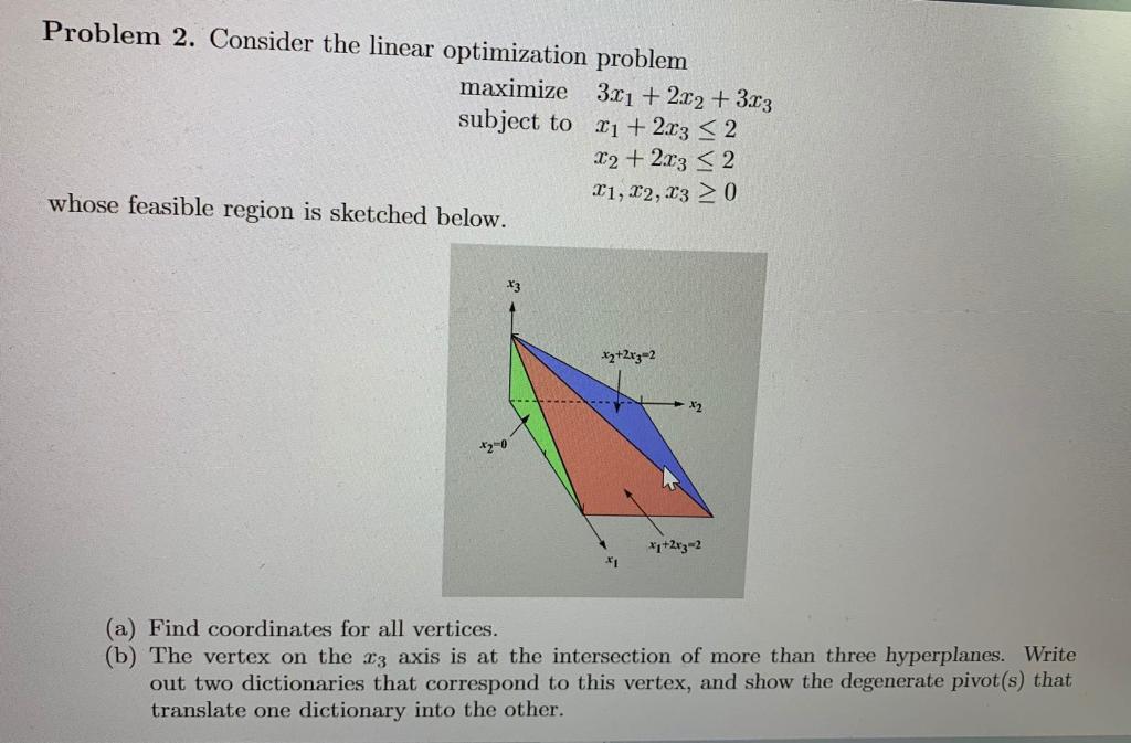 Solved Problem 2. Consider the linear optimization problem | Chegg.com