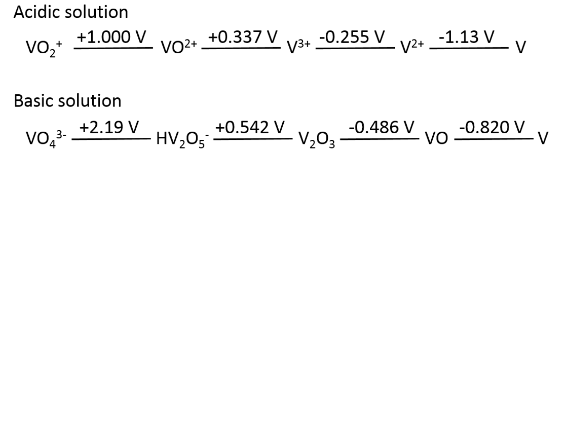 Solved 1 A Use The Latimer Diagram For Vanadium To Dete Chegg Com