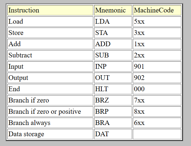 solved-write-a-lmc-program-that-can-convert-an-n-bit-binary-chegg