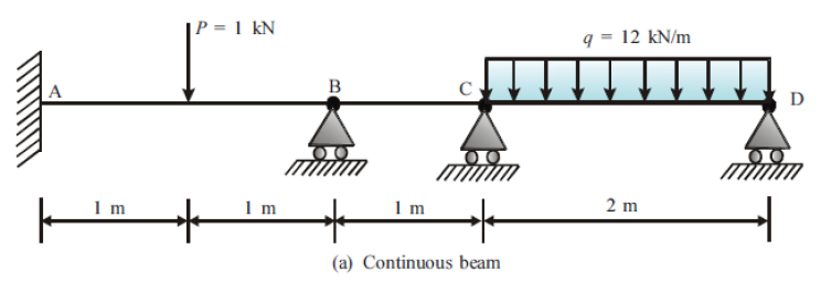 Solved Consider a thin beam beam with square cross-section | Chegg.com