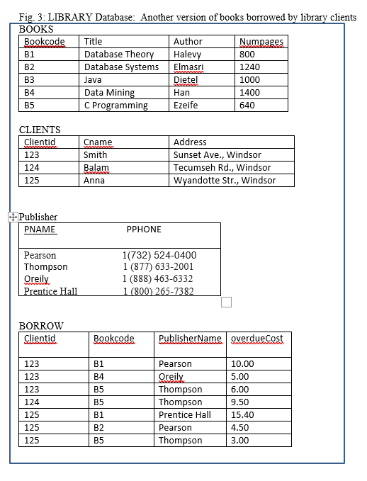 Solved Fig. 3: LIBRARY Database: Another version of books | Chegg.com
