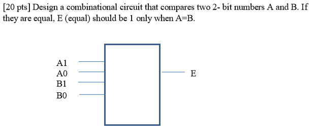 Solved [20 pts] Design a combinational circuit that compares | Chegg.com