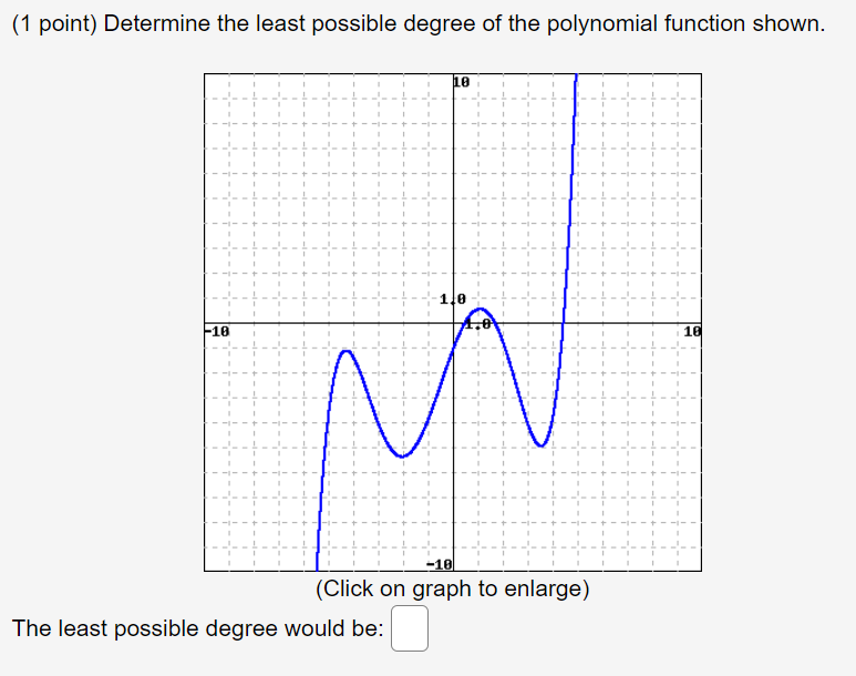 Solved (1 point) Determine the least possible degree of the | Chegg.com