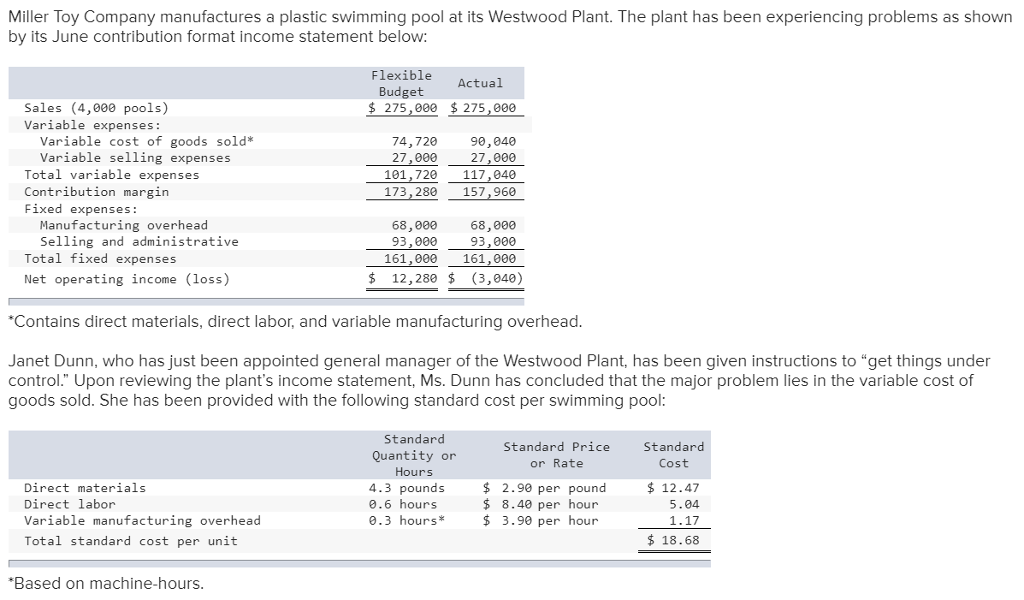 Solved Miller Toy Company manufactures a plastic swimming
