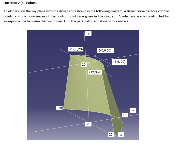 Question 2 (40 Points) An ellipse is on the xoy plane