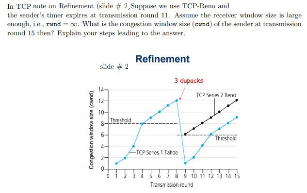 In TCP note on Refinement (slide # 2, Suppose we use TCP-Reno and the senders timer expires at transmission round 11. Assume