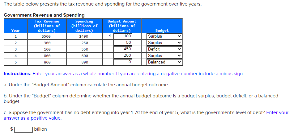 solved-the-table-below-presents-the-tax-revenue-and-spending-chegg