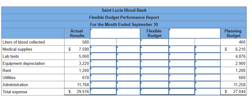 Solved The Saint Lucia Blood Bank, a private charity partly | Chegg.com