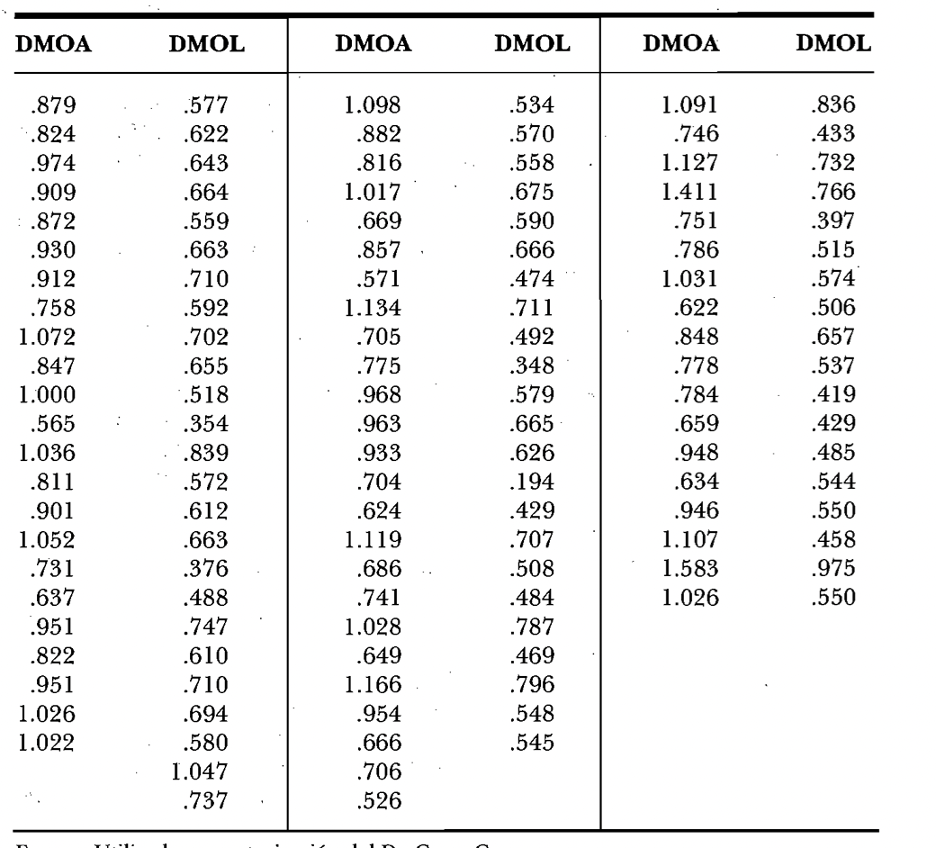 Solved 9.41 The Objective Of A Study By Peacock Et Al. 