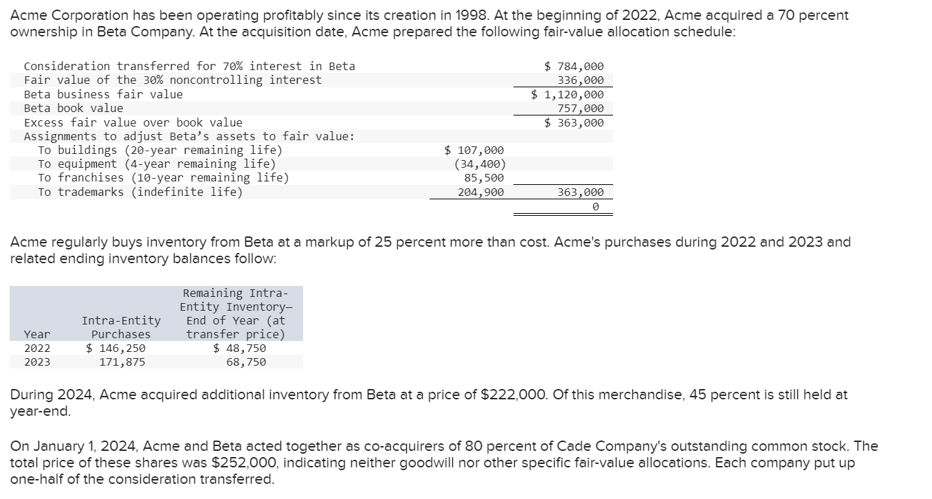 Solved Acme Corporation has been operating profitably since