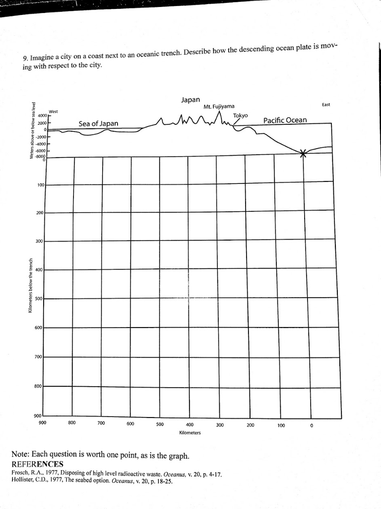 Solved Can Plate Tectonics Help Us Get Rid of Nuclear Waste?