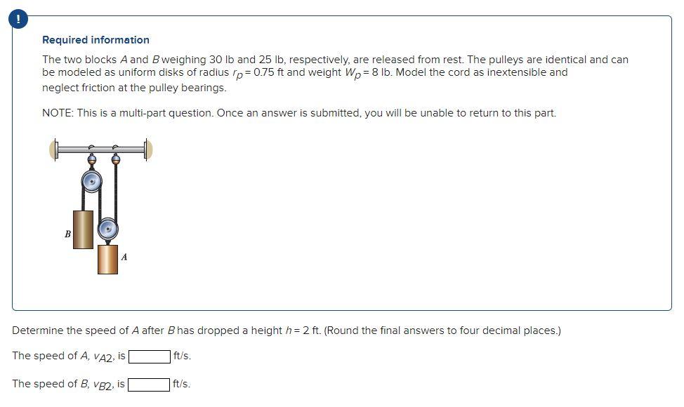 Solved Required Information The Two Blocks A And B Weighing | Chegg.com