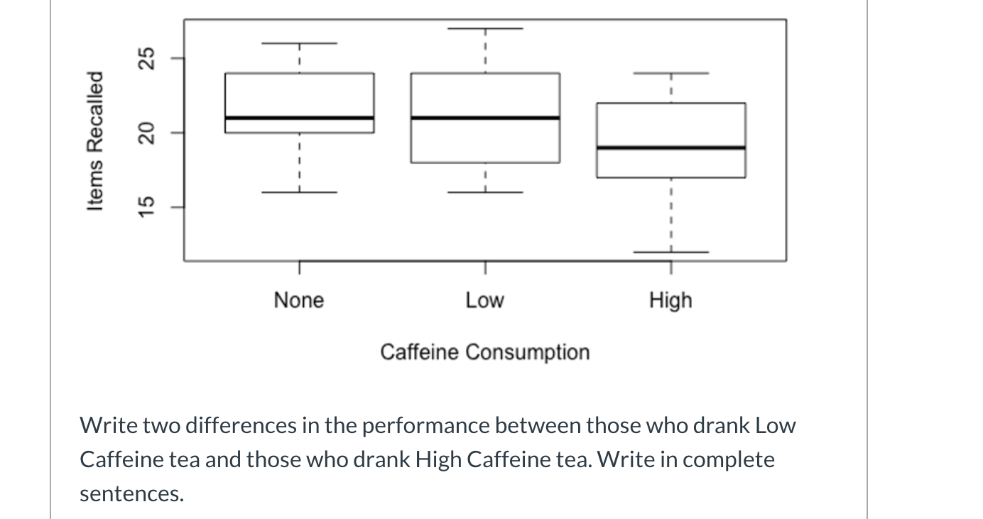 Solved Question 14 2 pts A study on the effects of caffeine | Chegg.com