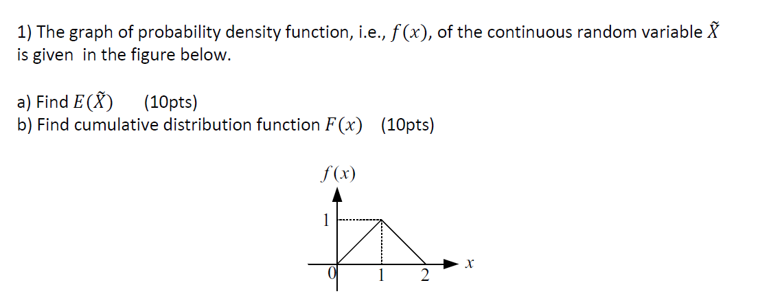 Solved 1 The Graph Of Probability Density Function I E Chegg Com