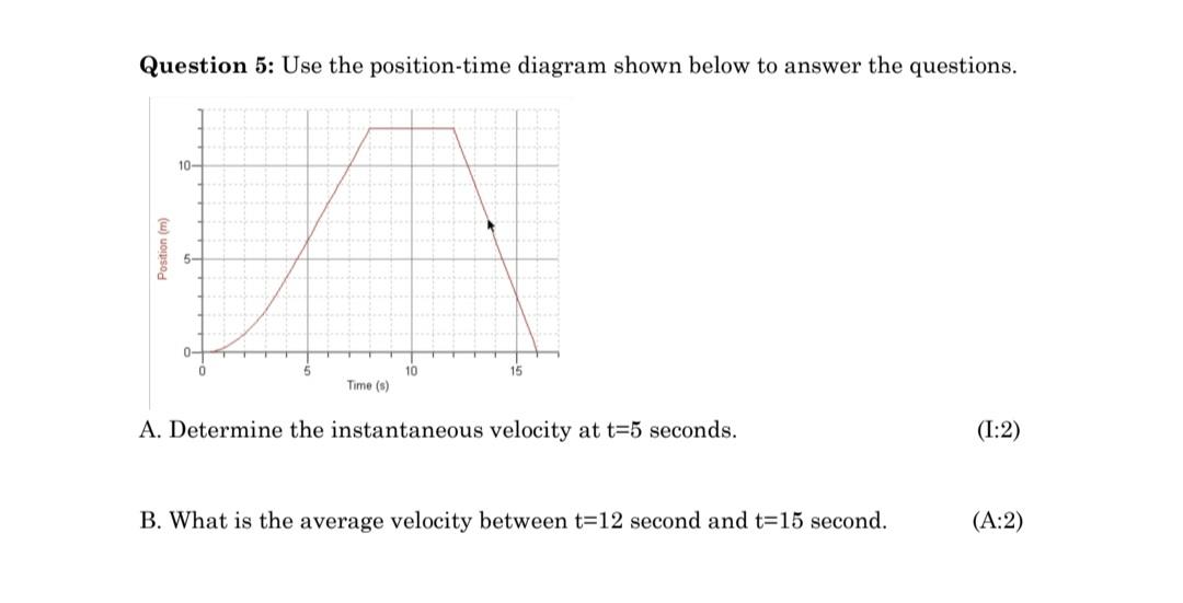 Solved Question 5: Use The Position-time Diagram Shown Below | Chegg.com