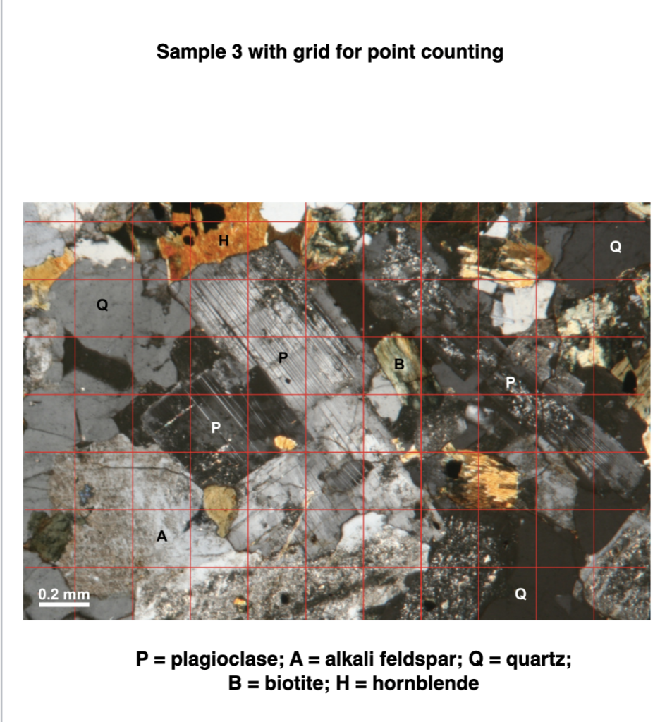 Solved Please do it correctly Part 3: Point Counting a Thin | Chegg.com