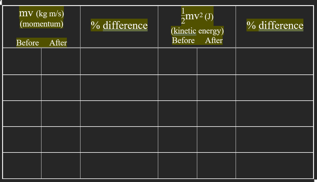 Solved my (kg m/s) (momentum) mv2 () % difference % | Chegg.com
