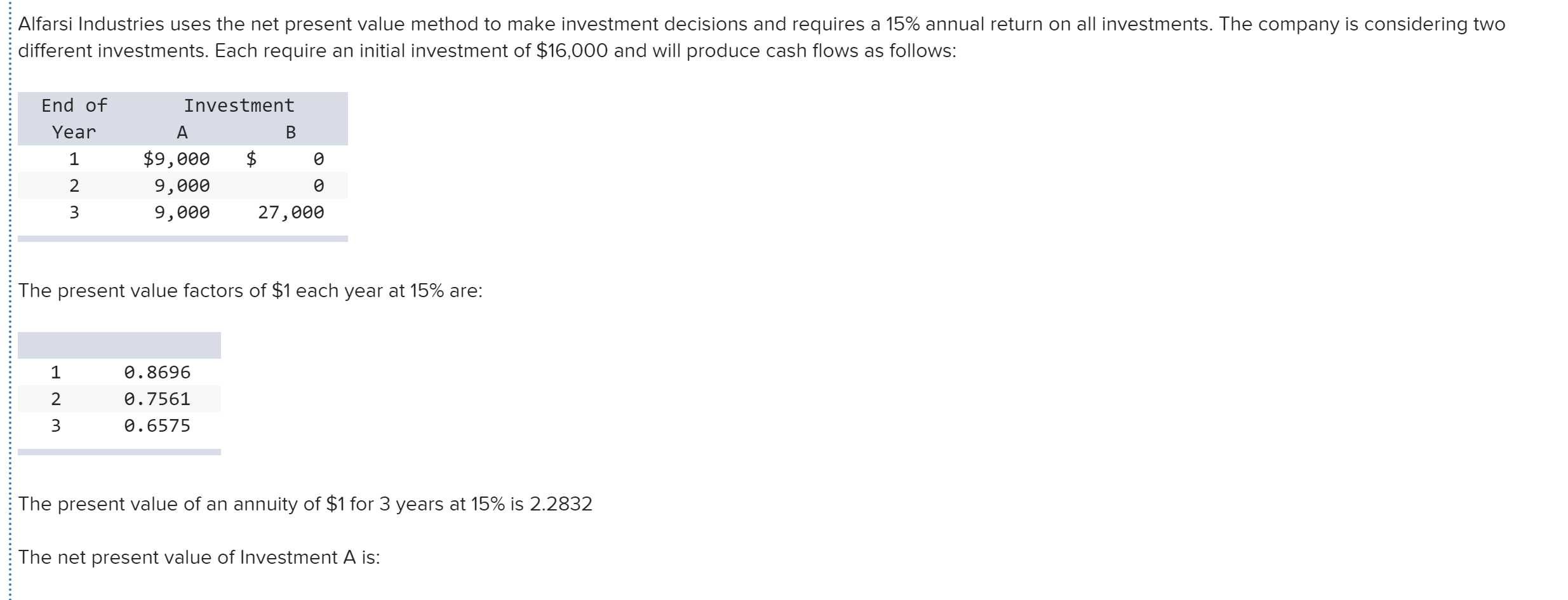 Solved Alfarsi Industries Uses The Net Present Value Method Chegg