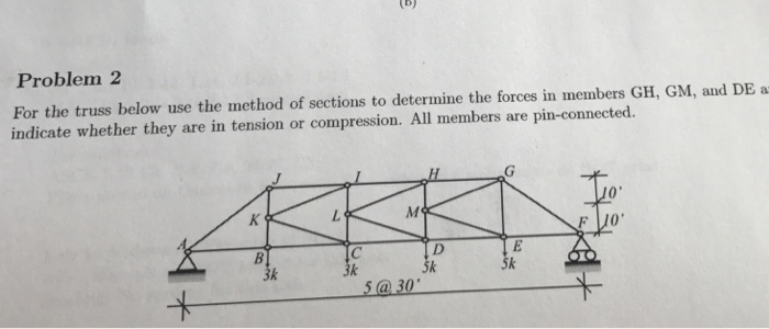 Solved Problem 2 For the truss below use the method of | Chegg.com
