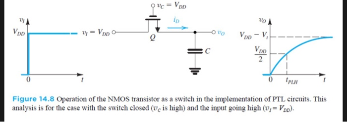 Solved 14.3 Let the NMOS transistor switch in Fig. 14.8 be | Chegg.com