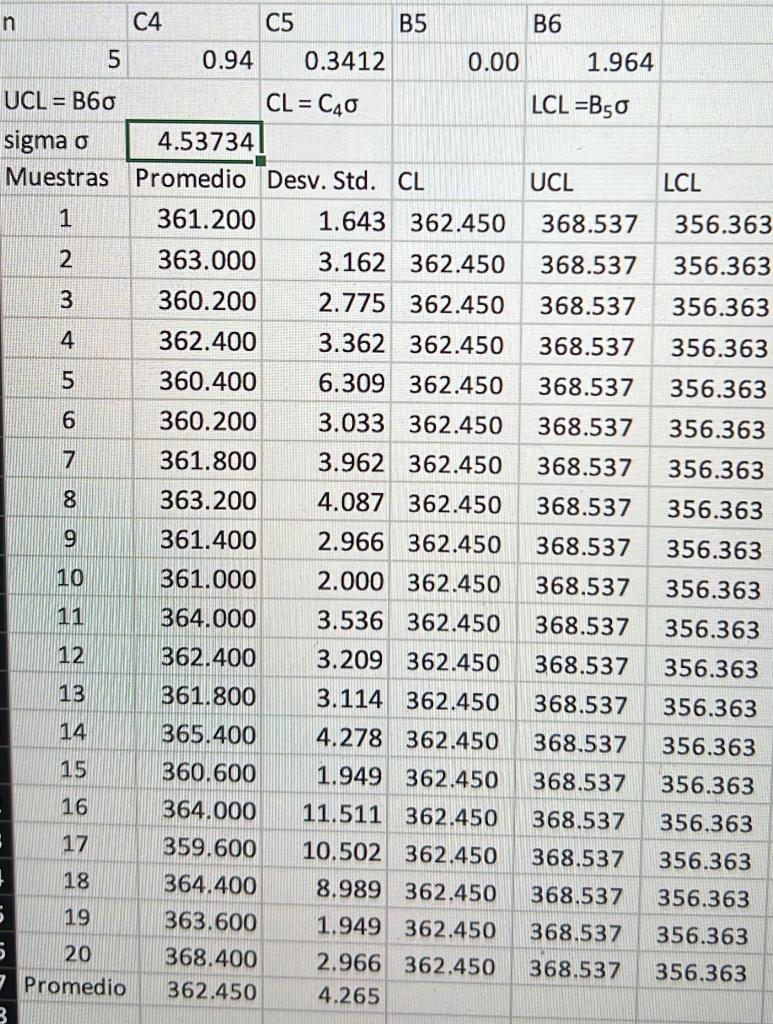 samples average standard deviation CL UCL | Chegg.com