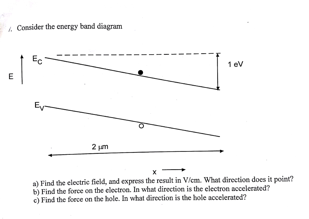 Solved: . Consider The Energy Band Diagram Ec 1 EV Ev 2 Um... | Chegg.com