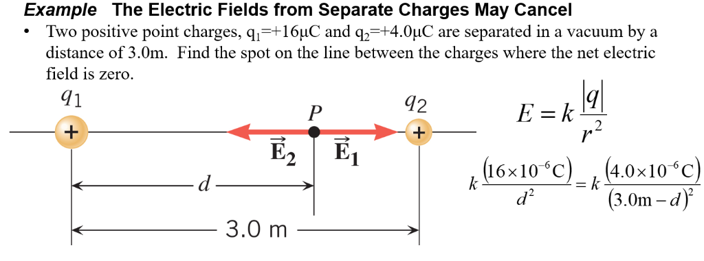 Solved Example The Electric Fields from Separate Charges May | Chegg.com